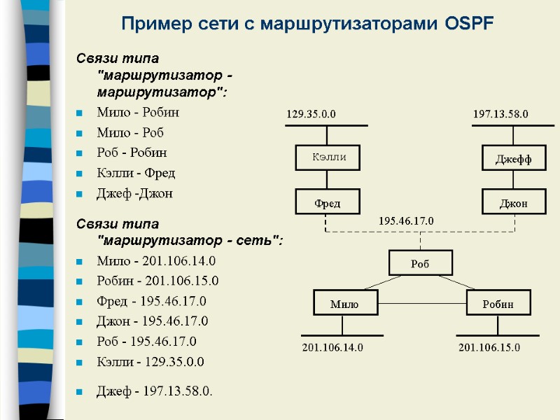 Пример сети с маршрутизаторами OSPF   Cвязи типа 